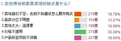 直播:大話家居之2011深圳家居流通行業(yè)高峰論壇 直播:大話家居之2011深圳家居流通行業(yè)高峰論壇