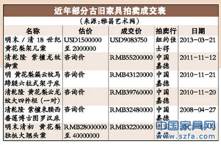 黃花梨市場(chǎng)批發(fā)絕跡 黃花梨市場(chǎng)批發(fā)絕跡