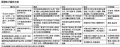 家居電商路在何方？