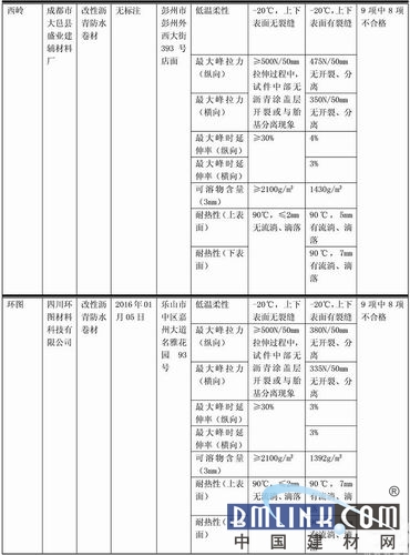 中國建材網(wǎng) 中國建材網(wǎng)