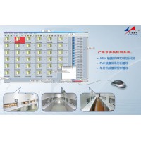 優(yōu)良CD系列自動選層檔案柜供應批發(fā)，檔案柜價格如何