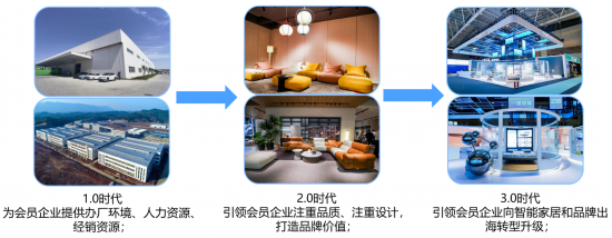 4.1行業(yè)引領(lǐng)